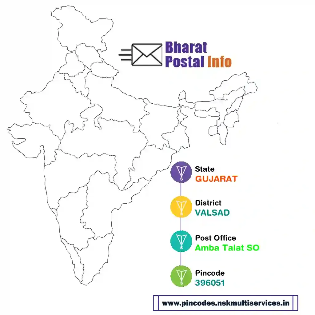 gujarat-valsad-amba talat so-396051